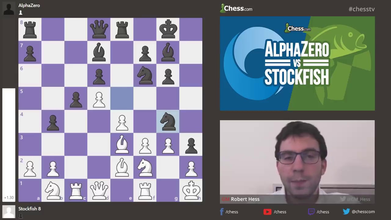 Google Deepmind's AlphaZero Chess Engine Makes 'Inhuman ... - 