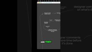 Design Systems: The 10-Year Struggle Nobody's Happy With #shorts