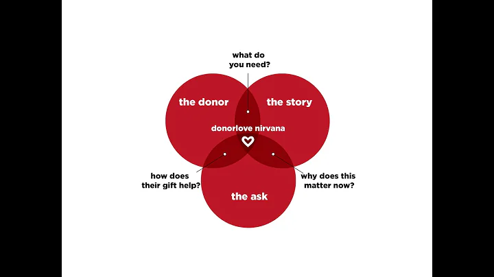 #DonorLove: Forever and a Day