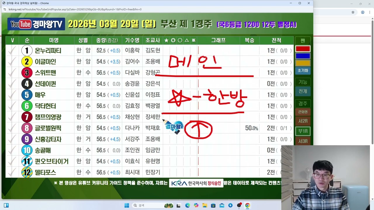 3월 29일 일요일 방송 (KRA컵마일대상경주/현장예시장상태아주중요합니다/분석과내용/좋습니다/감사합니다)