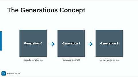 C# Development for Beginners #13: Understanding Garbage Collection - Your Automatic Memory Manager