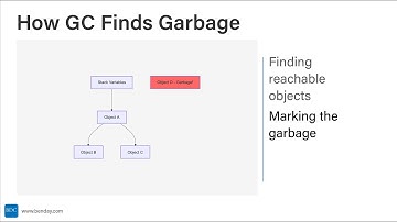 C# Development for Beginners #13: Understanding Garbage Collection - Your Automatic Memory Manager