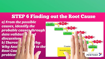 Structured Problem Solving using QC Tools