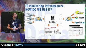 Big Data at CERN by Daniel Lanza Garcia