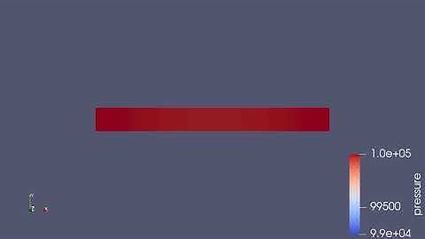 Channel Flow for mesh size 1.5e-4m - pressure contour