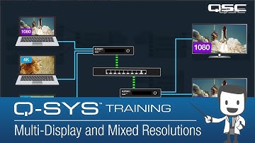 Q-SYS Video 101 - Multi-Display and Mixed Resolutions