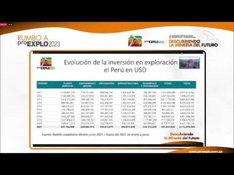 PERÚ SE HA VUELTO MENOS COMPETITIVO PARA EXPLORACIÓN MINERA