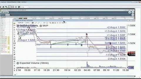 VIX Lesson and Live Trade on the Russell 2000 - Oct 14th Diagnostics Trading Hour