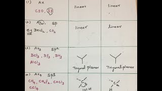 Why the shape of Sp3d hybridized SF4 is Sea- Saw-  Geometry and Shape - VSEPR Part II