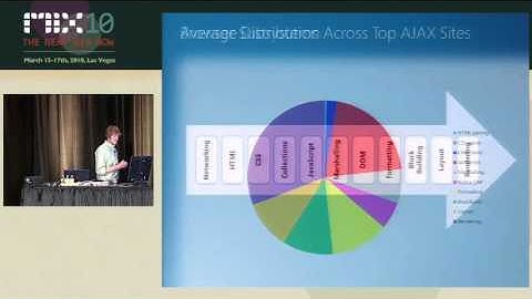 MIX10 HTML5 High Performance Best Practices for Web Sites
