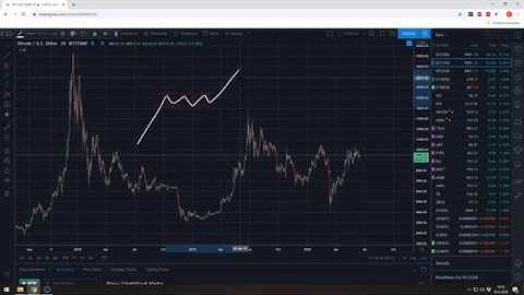 Technische analyse tutorial: Trading Patterns | Beleggen Voor Beginners