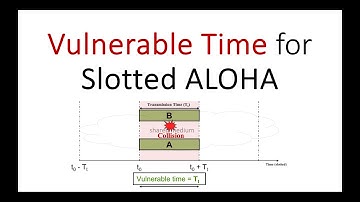 Vulnerable Time for Slotted ALOHA MAC Protocol | Slotted ALOHA