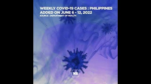 PH reports 1,682 new COVID-19 cases from June 6 - 12, 2022