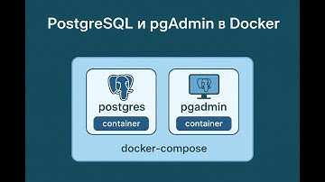 Установка PostgreSQL и pgAdmin на сервер | Полная настройка базы данных часть 1