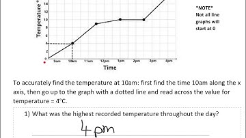 Year 8    75. Ex18A-B  Read Line and Conversion Graphs
