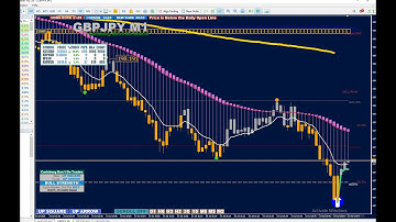 Top 5 MT4 Non Repaint & TradingView Indicators for 2024 | |