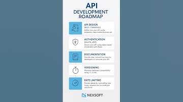 API Development Roadmap Explained in 30 Seconds 🚀 | Nexsoft Technologies