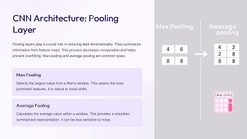 CNN Architecture Explained | Convolutional Neural Networks in Deep Learning.