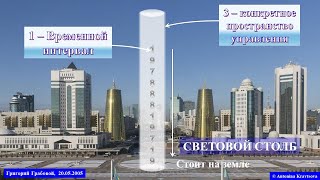 Небесный столб СВЕТА. Технология нормирования пространства