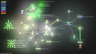 phenaproxima/starshot-prototype - Gource visualisation