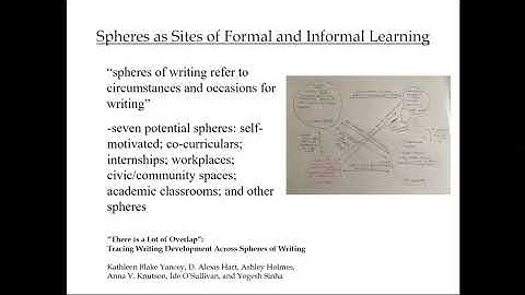 ePortfolio-as-Curriculum: Models and Practices for Developing Students