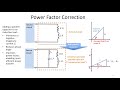 Lecture 24: Power Factor and Maximum Power Transfer for AC Circuits