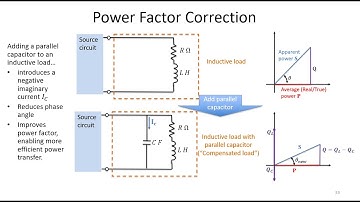 Lecture 24: Power Factor and Maximum Power Transfer for AC Circuits