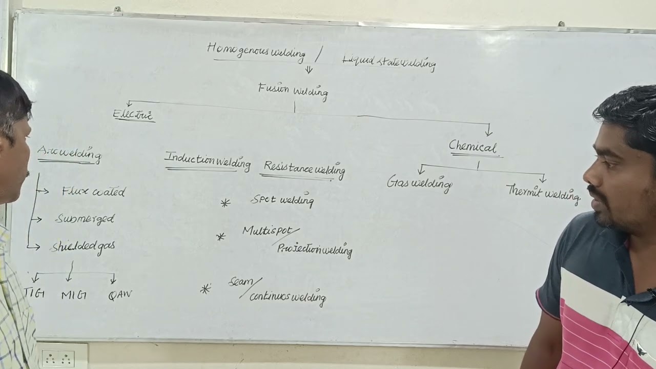MT 53 |  HOMOGENEOUS WELDING  | METAL JOINING | MECHANICAL ENGINEERING