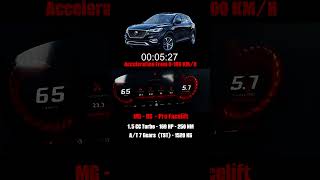 MG HS (Pre-facelift) | 0-100 km/h Acceleration Test ⏱️🎬الـ SUV