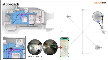 #SimAUD2020 - Build2Vec: Building Representation in the Vector Space