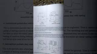 CLASSES OF LOAD DUTY CYCLE