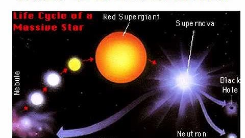 Create Animations on the iPad with Animation & Drawing from Do Ink Super Novas For Science Class