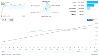 Gold Scalping Expert Advisor MT4  Download