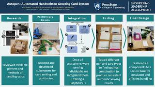 PSU Engineering Leadership Development - Autopen for Custom Greeting Card Creation