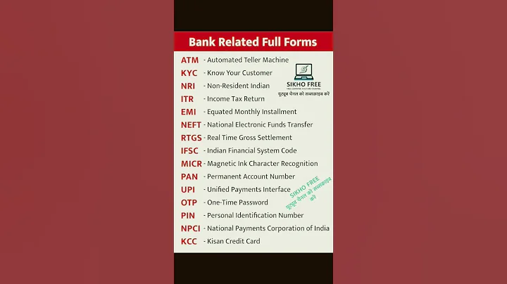 Bank related important full forms. General knowledge questions. #gk #gkforbanking