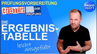 Prüfungsvorbereitung Die Ergebnistabelle Leicht Ausfüllen, Verstehen Und Auswerten