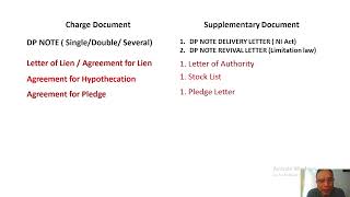 Loan Documentation 2