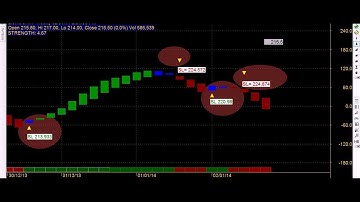 HEIKIN ASHI SRI MASTER MIKKY SVGYP LIC HOUSING AMIBROKER CHART AFL FORMULA
