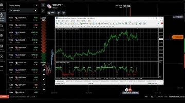 IQ Option Live Account ｜ RSI Strategy ✅   Real Account 98% Profitable Signals ✅