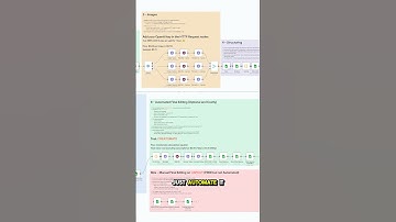 Manual video creation is dead