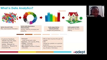 Data Analytics for business growth.