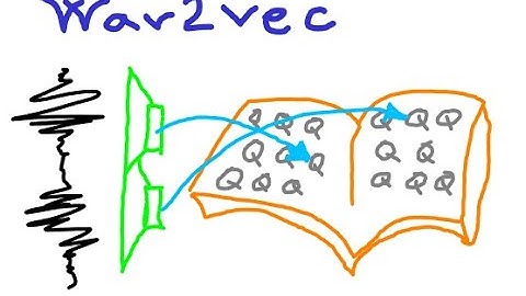 Wav2vec: Semi and Unsupervised Speech Recognition