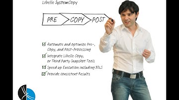 Automated System Copies with Libelle -- Fast, Reliable, and Unbelievably simple
