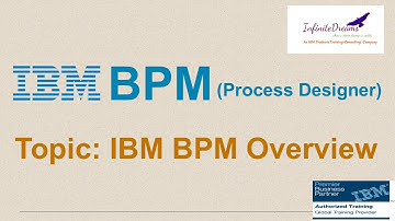 IBM BPM Tutorial: Basic Overview of BPM @ Best Online BPM Training Infinite Dreams Technologies