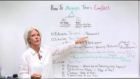 Conflict Resolution Training: How To Manage Team Conflict In Under 6 Minutes! - DayDayNews