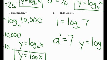 College Algebra Unit 4.2 Notes Graphing Logarithmic Functions 2015