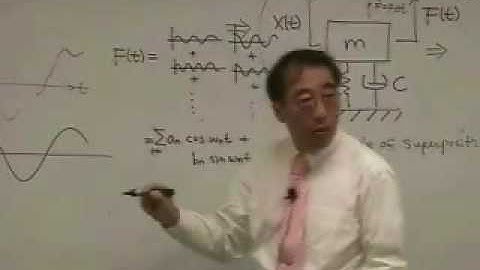 [Lecture 9-4: Random Input] Mechanical Vibration by Prof. Yang-Hann Kim at KAIST