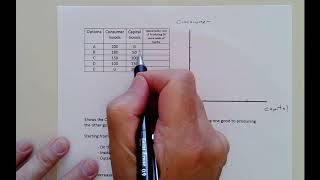 Econ 2 Chapter Two Lecture 1 (part one)