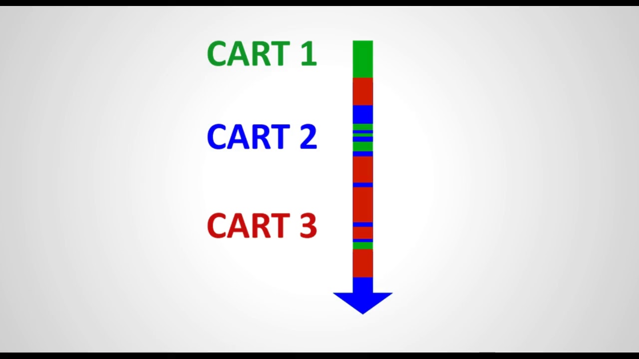 Roy Steves, PoolSupplyWorld - Multi Touch Attribution