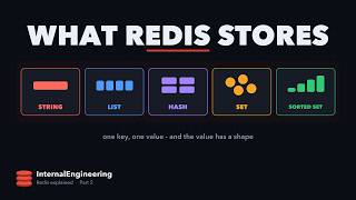 Redis Data Types Explained Simply (Part 2)